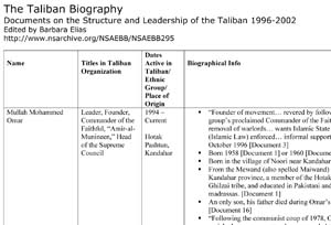 [Image: Taliban_Structure-1.jpg]