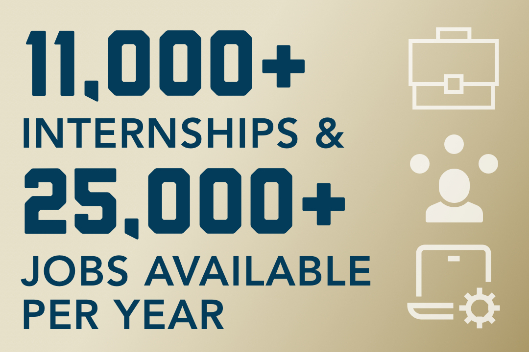 Undergraduate Admissions The Washington University