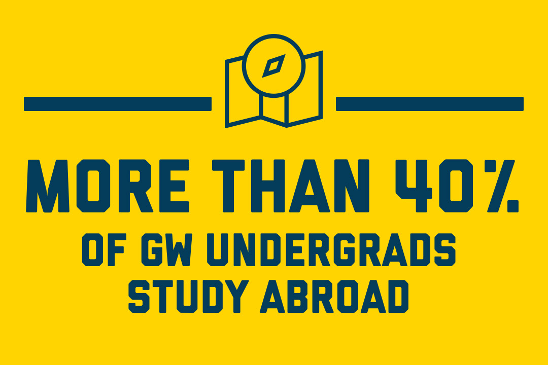 More than 40% of GW undergraduates study abroad